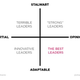Image for article titled What makes a great leader, explained in eight counterintuitive charts